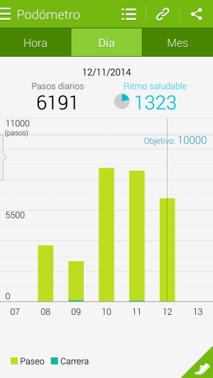 6SHealth-Estadistica