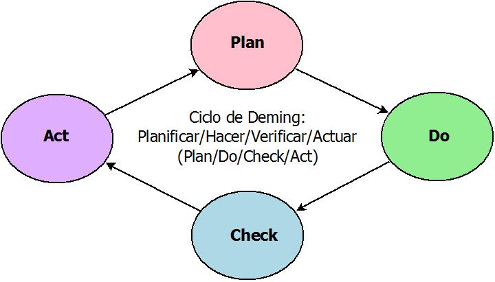 DiagramaPDCA