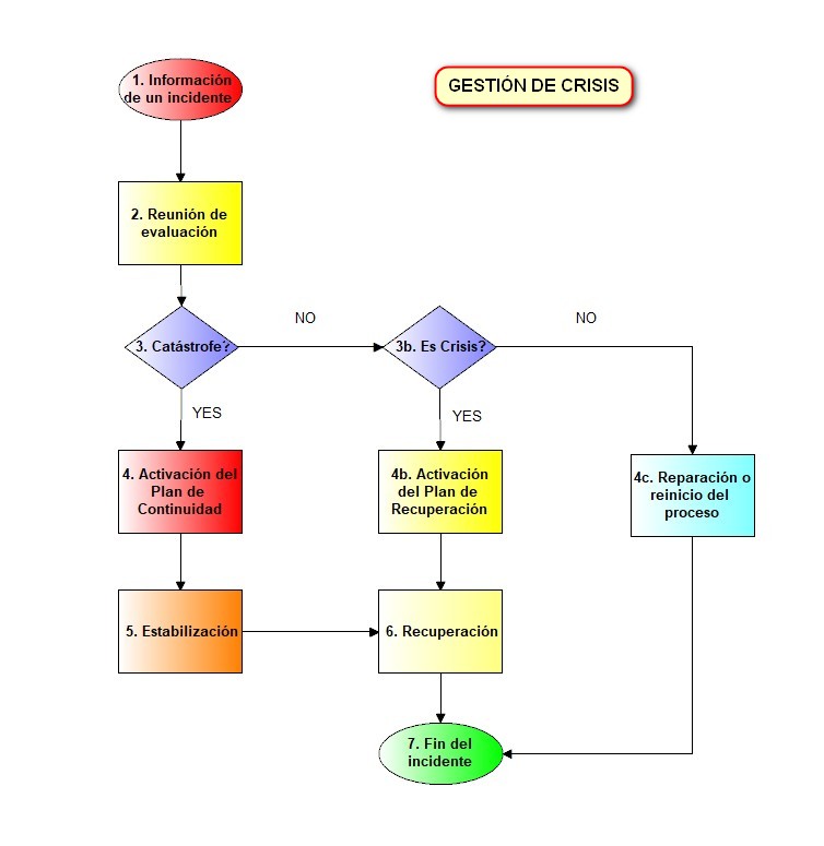 GestiónDeCrisis_cr-1
