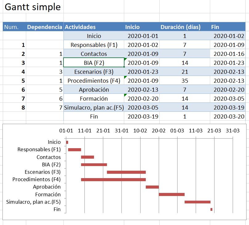 PCN-AmpliaciónAlcance-Gantt_v1