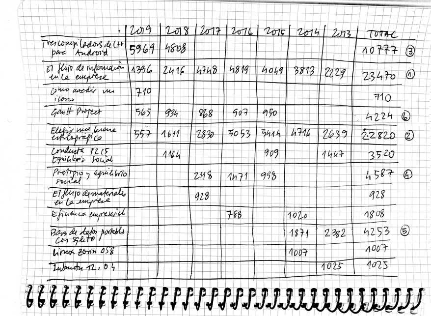 Doc - 16-3-20 - 12-05